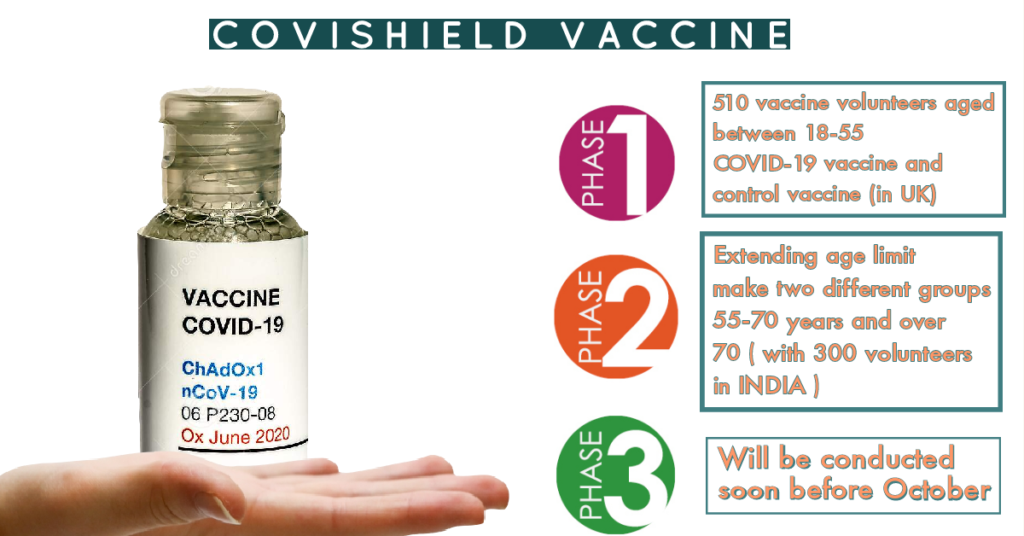 When will the Covishield vaccine trials begin in Tamil Nadu - Medico Topics