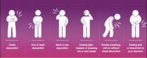 How does cardiac arrest differ from a heart attack - Medico topics ...