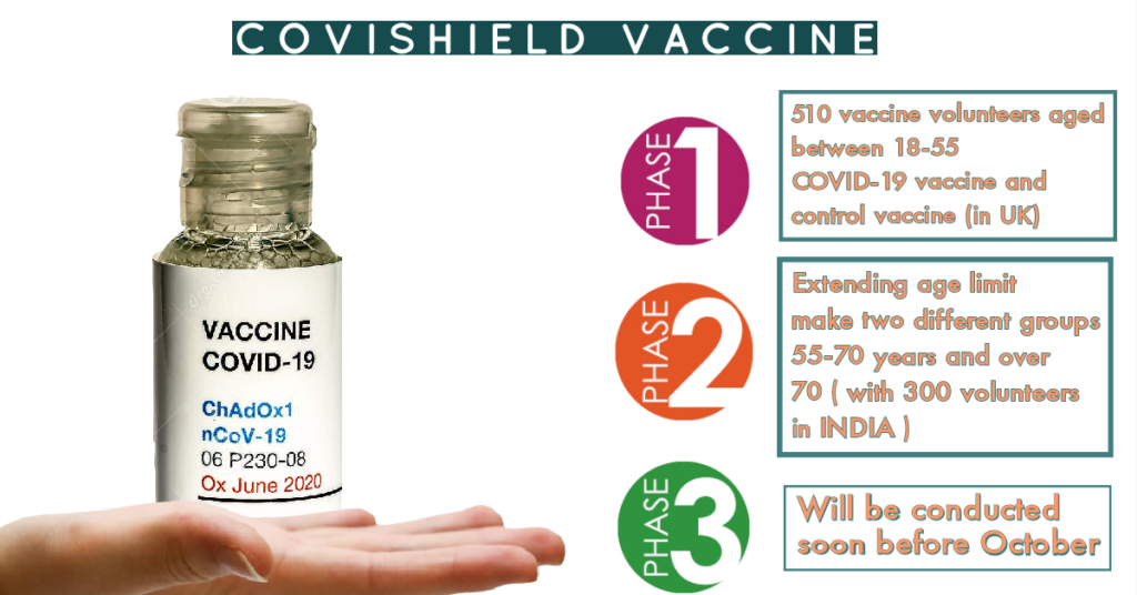When will the Covishield vaccine trials begin in Tamil Nadu - Medico Topics When will the Covishield vaccine trials begin in Tamil Nadu - Medico Topics