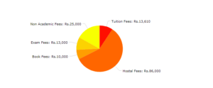 Tamilnadu Medical Colleges List, Fees structure, Seats matrix in 2021 ...