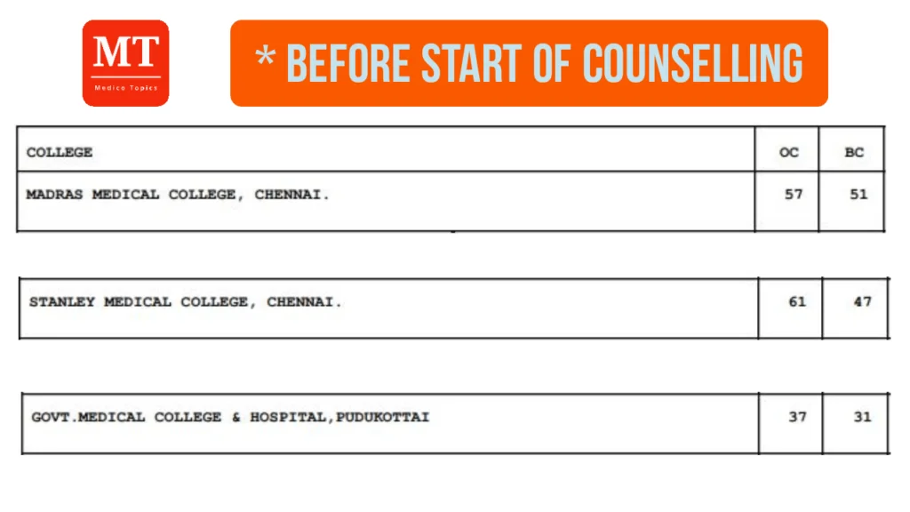 Tamilnadu Medical Counselling Looping rule