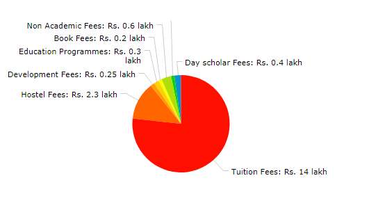 mbbs management quota fees in tamilnadu