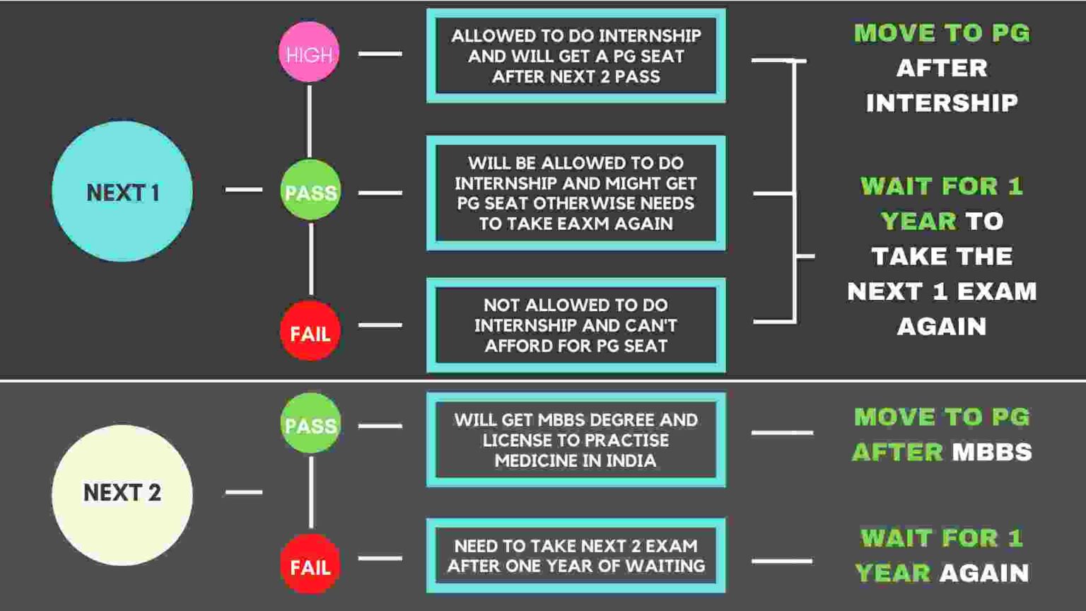 NEXT Exam Schedule, Pattern, Syllabus, Weightage Complete Guide