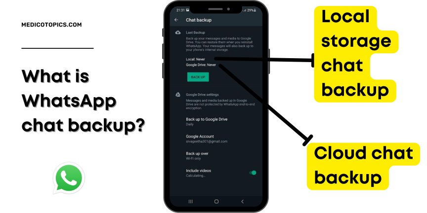 What is WhatsApp chat backup?