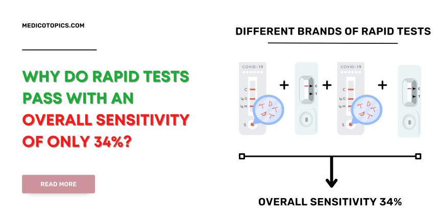 Why do tests pass with an overall sensitivity of only 34%?