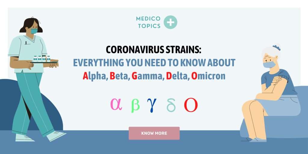 Coronavirus Strains: Everything You Need to Know about alpha, beta, gamma, delta, omicron