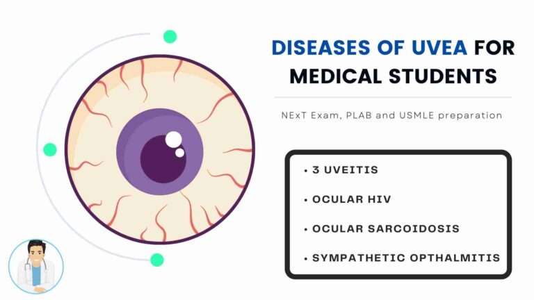 Diseases of Uvea for Medical Students - Free NExT, PLAB and USMLE Notes ...