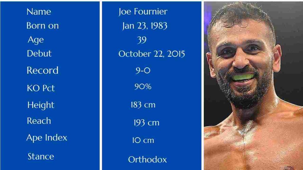 Joe Fournier profile
