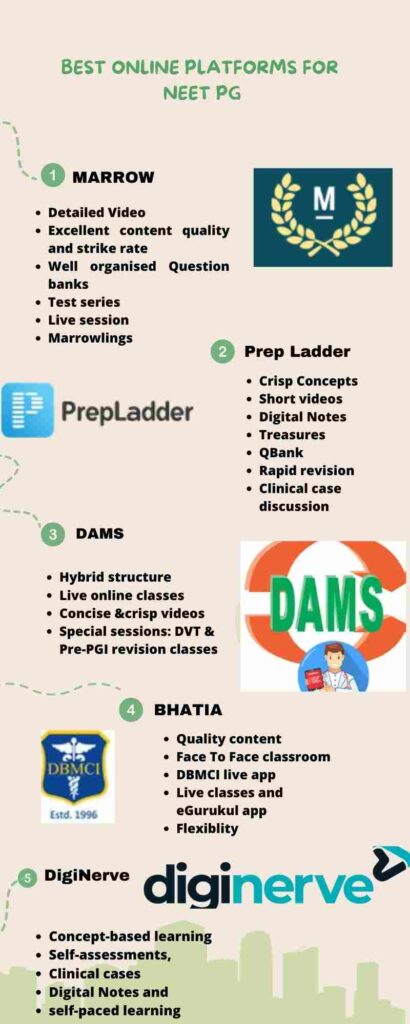 Top 5 online NEET PG app