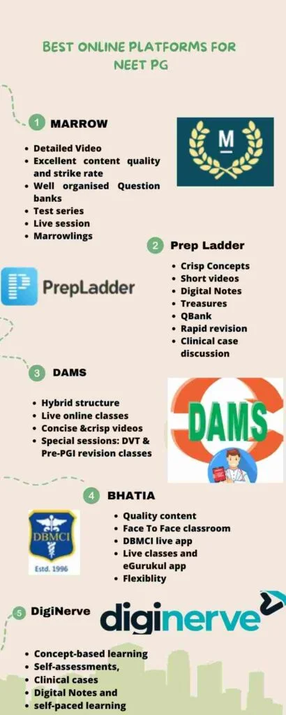 Top 5 online NEET PG app