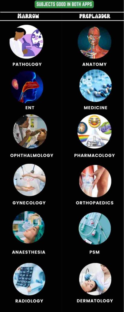 marrow vs prepladder subjects